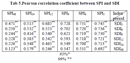 experimental-biology-correlation-coefficient
