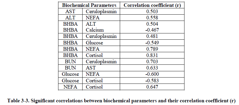 experimental-biology-correlation-coefficient