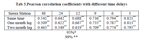 experimental-biology-correlation-coefficients