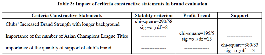 experimental-biology-criteria-constructive