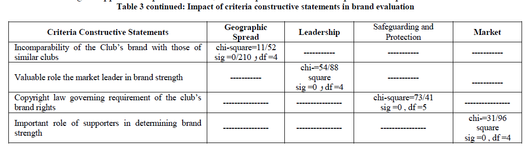 experimental-biology-criteria-constructive