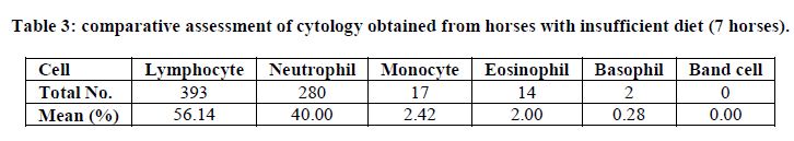 experimental-biology-cytology-obtained