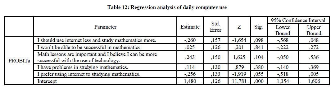 experimental-biology-daily-computer-use