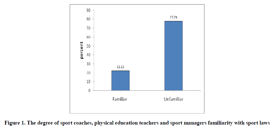 experimental-biology-degree-sport-coaches