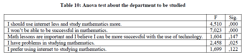 experimental-biology-department-studied