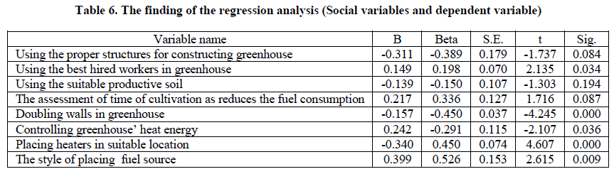 experimental-biology-dependent-variable