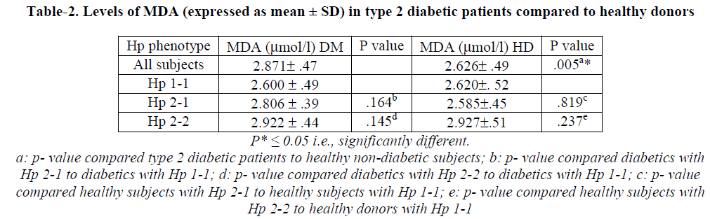 experimental-biology-diabetic-patients