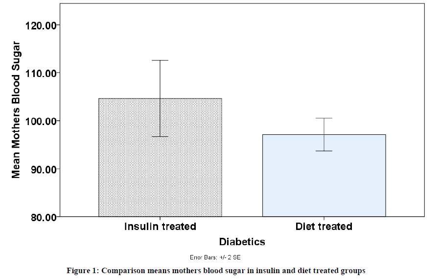 experimental-biology-diet-treated-groups