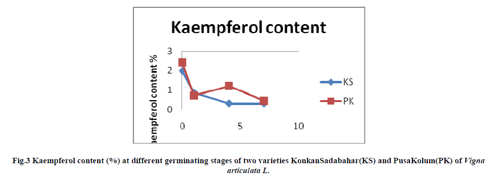 experimental-biology-different-germinating-stages