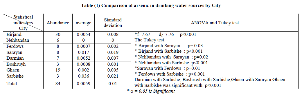 experimental-biology-drinking-water
