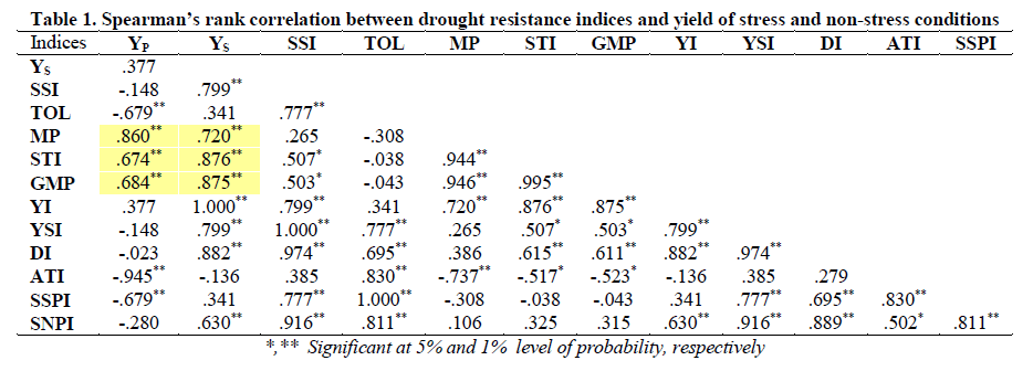 experimental-biology-drought-resistance