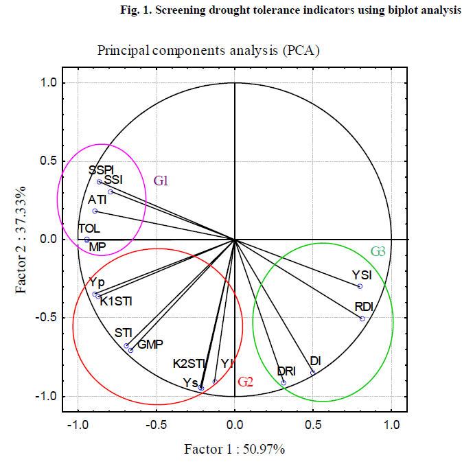 experimental-biology-drought-tolerance