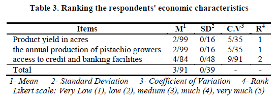 experimental-biology-economic-characteristics