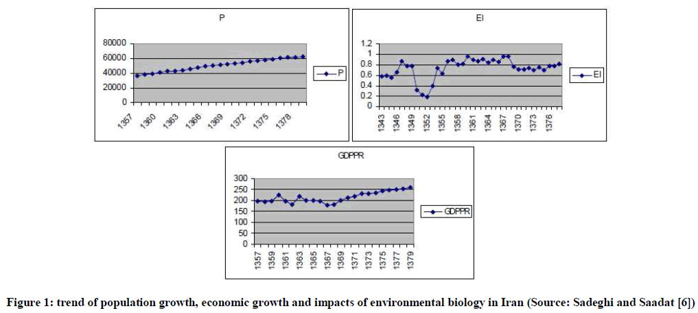 experimental-biology-economic-growth