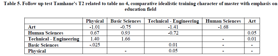 experimental-biology-education-field