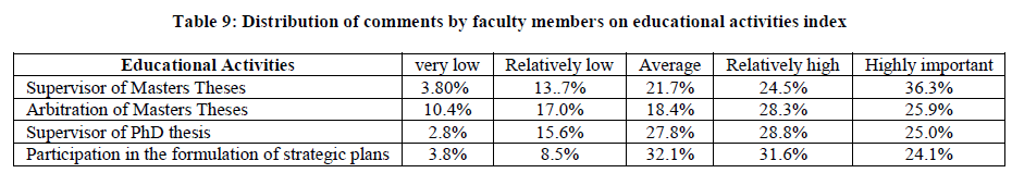 experimental-biology-educational-activities-index