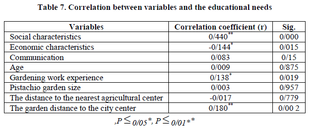 experimental-biology-educational-needs