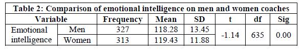 experimental-biology-emotional-intelligence