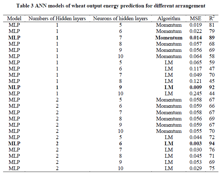 experimental-biology-energy-prediction