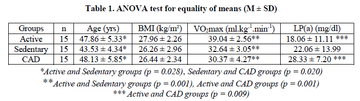 experimental-biology-equality-means