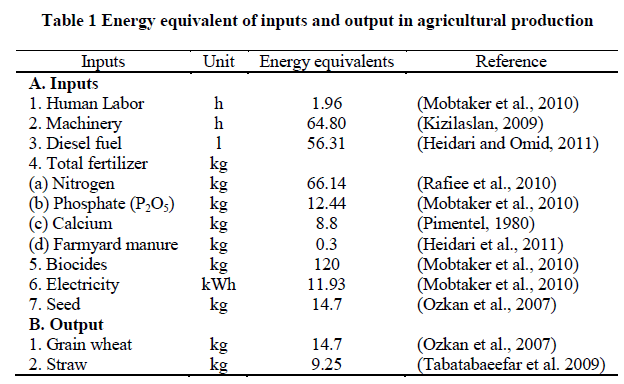 experimental-biology-equivalent-inputs-output