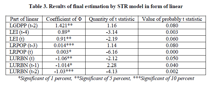 experimental-biology-estimation-STR-model