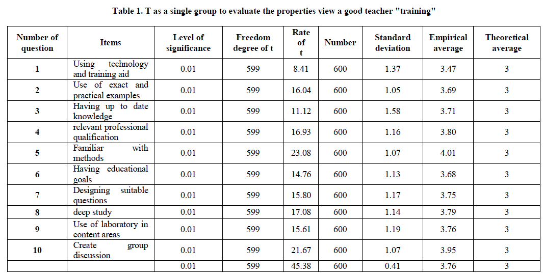 experimental-biology-evaluate-properties