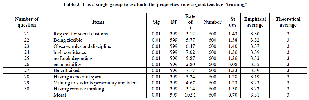 experimental-biology-evaluate-properties