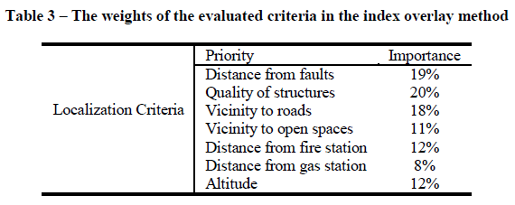 experimental-biology-evaluated-criteria