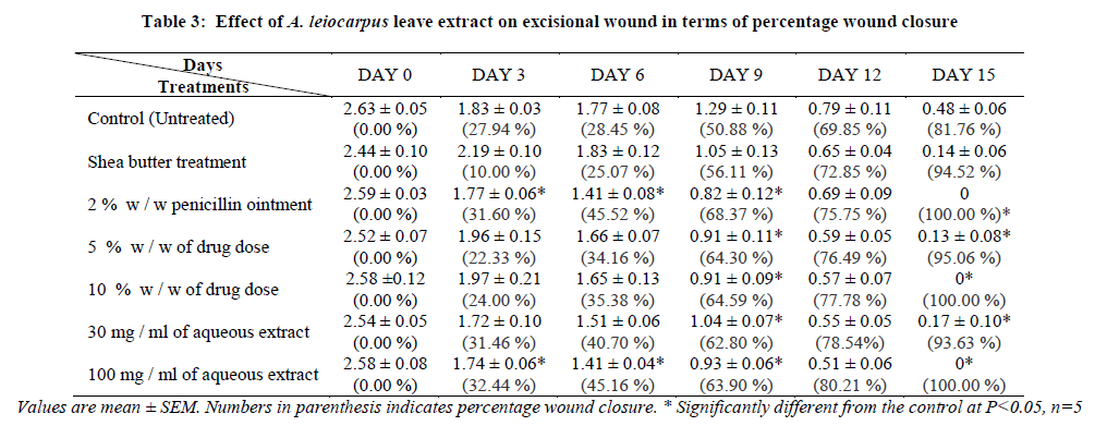 experimental-biology-excisional-wound