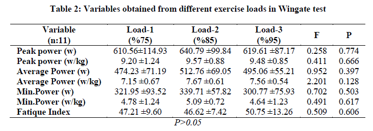 experimental-biology-exercise-loads