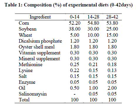 experimental-biology-experimental-diets