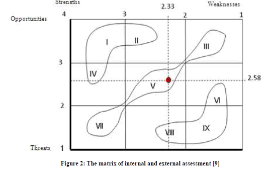 experimental-biology-external-assessment