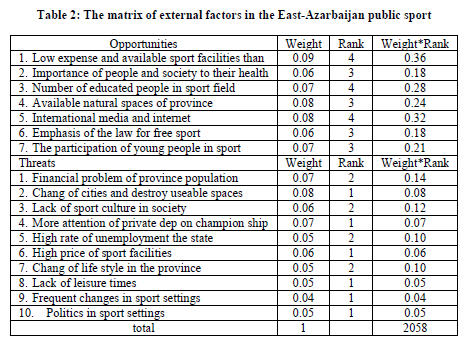 experimental-biology-external-factors