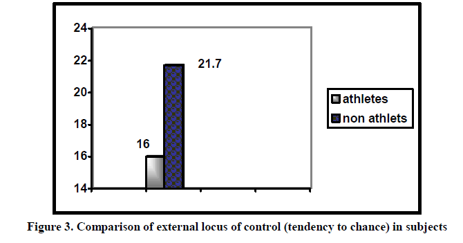 experimental-biology-external-locus
