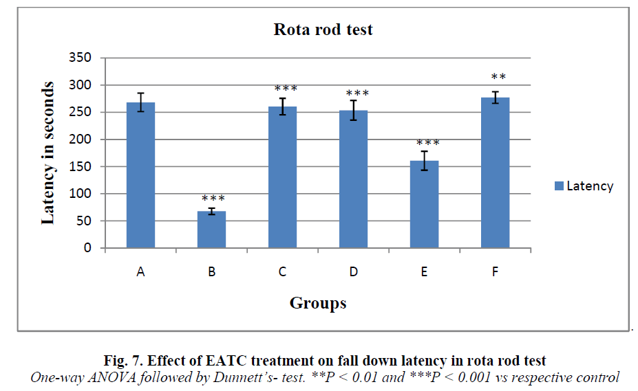 experimental-biology-fall-down-latency