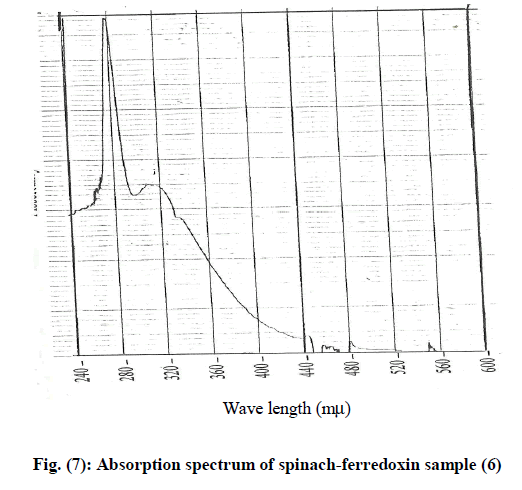 experimental-biology-ferredoxin-sample