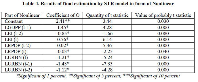 experimental-biology-final-estimation