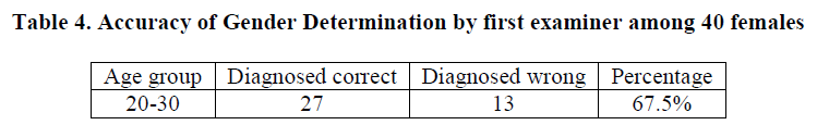 experimental-biology-first-examiner