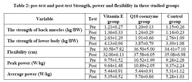 experimental-biology-flexibility-three-studied