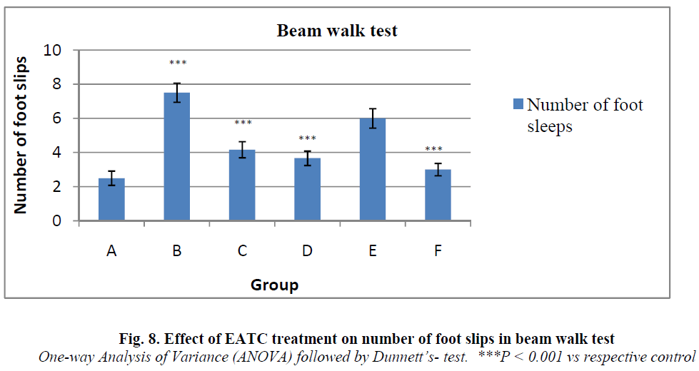 experimental-biology-foot-slips-beam