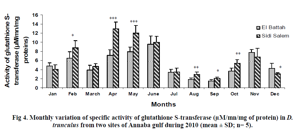 experimental-biology-glutathione-S-transferase