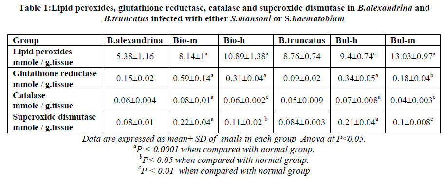 experimental-biology-glutathione-reductase