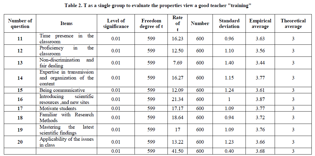 experimental-biology-good-teacher-training