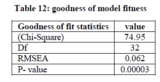 experimental-biology-goodness-model-fitness