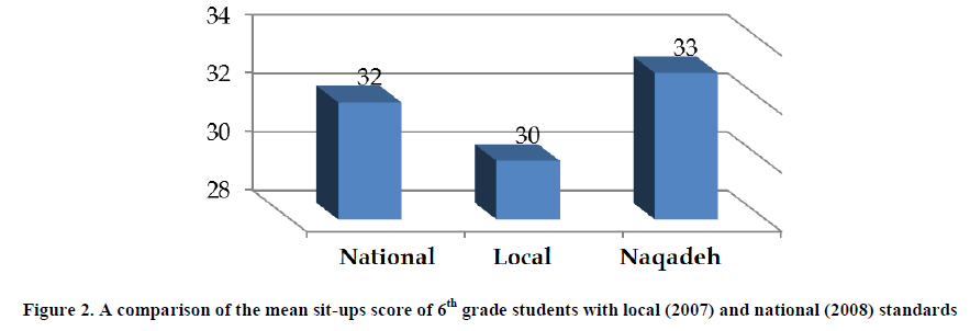 experimental-biology-grade-students