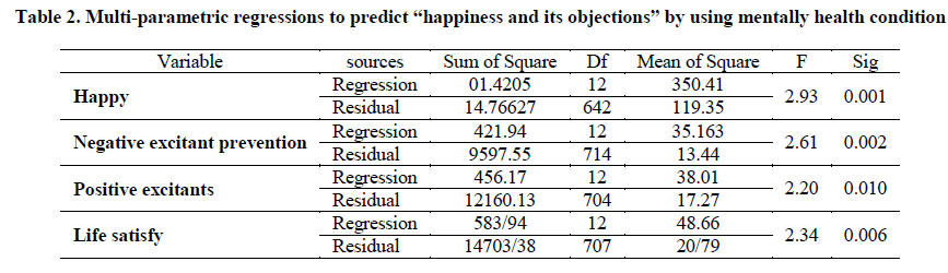 experimental-biology-happiness-objections