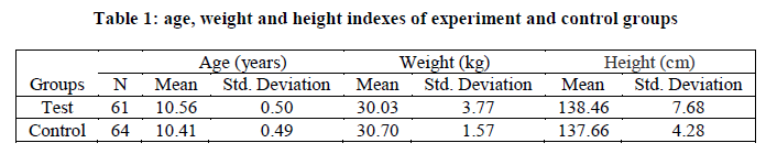 experimental-biology-height-indexes