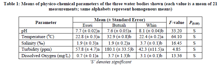 experimental-biology-homogenous-means