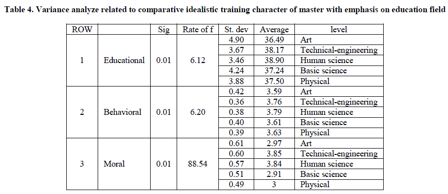 experimental-biology-idealistic-training